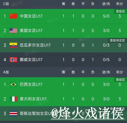 世界杯实时比分入口整理，比分更新与比赛结果参考